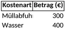 nebenkostenabrechnung-vorlage-uebersicht-und-planung