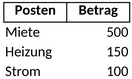 nebenkostenmanagement.png