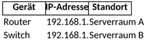 netzwerkdokumentation-1747507046368.png