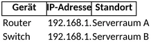 netzwerkdokumentation-excel-vorlage-fuer-it-management