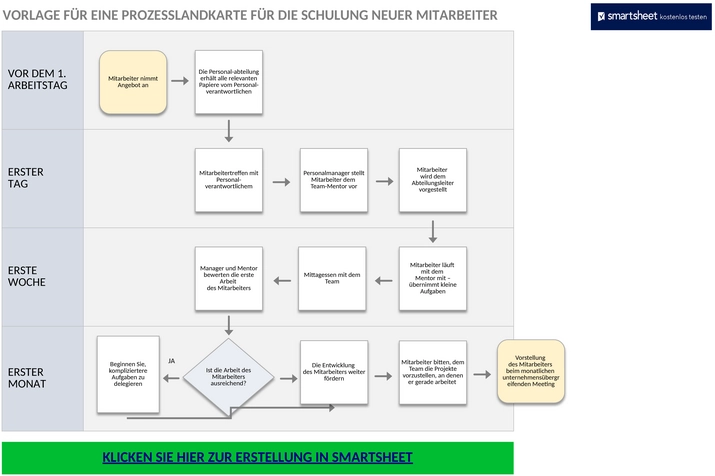 neuer-mitarbeiter-schulungsprozess-mappe-10728.png