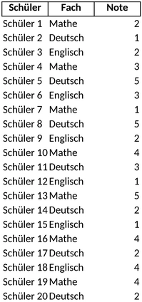 notentabelle-fuer-schuelerleistungen-und-statistiken