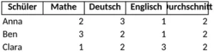 notenuebersicht-fuer-schueler-und-lehrer-als-excel-vorlage