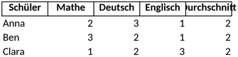 notenuebersicht-fuer-schueler-und-lehrer-als-excel-vorlage