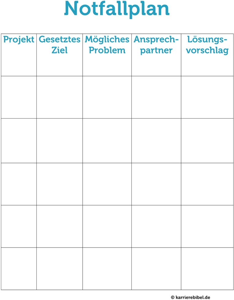 notfallplan-vorlage-fuer-optimale-projektplanung