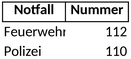 notrufnummern-liste.png