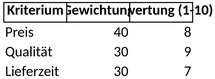 nutzwertanalyse-risikoanalyse.png