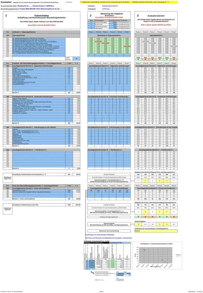 nutzwertanalyse-und-kriterienkatalog