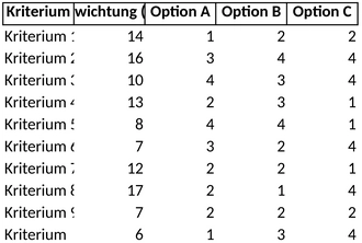nutzwertanalyse-vorlage-fuer-entscheidungsfindungen