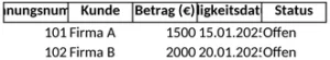 offene-posten-liste-organisieren