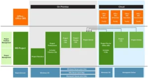 on-premise-vs-cloud-loesungen-fuer-unternehmen