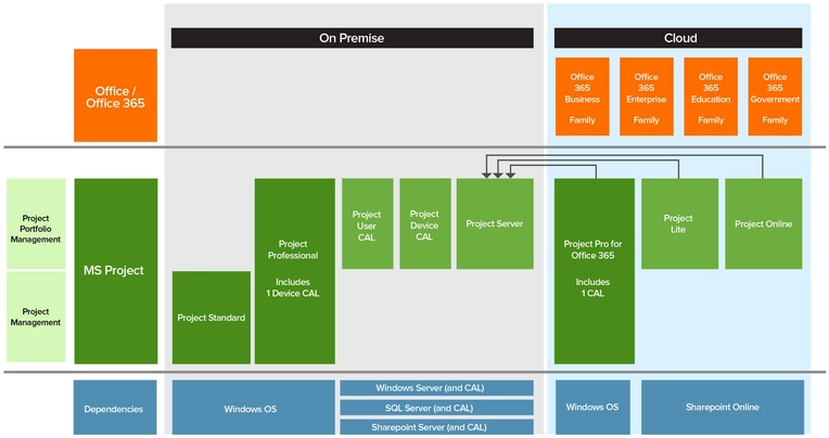 on-premise-vs-cloud-loesungen-fuer-unternehmen