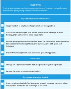 onboarding-plan-erste-woche-mitarbeiter-einfuhrung