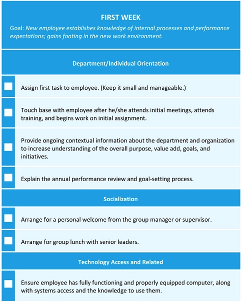 onboarding-plan-erste-woche-mitarbeiter-einfuhrung