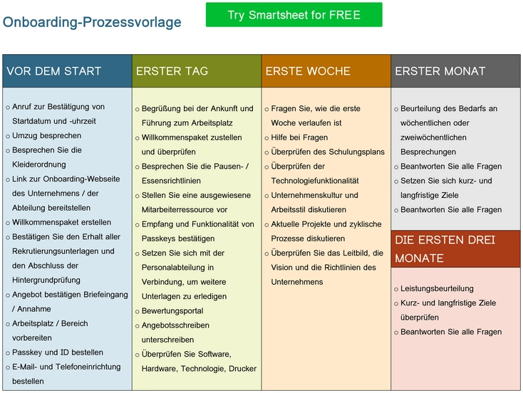 onboarding-prozessvorlage-neue-mitarbeiter-gestalten