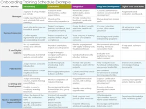 onboarding-trainingsplan-vorlage