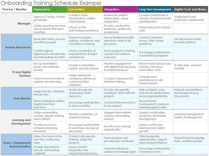 onboarding-trainingsplan-vorlage