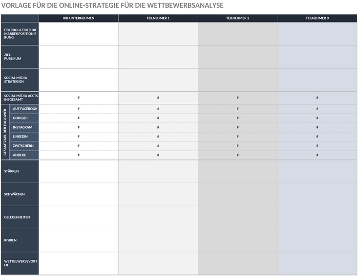 online-strategie-wettbewerbsanalyse.png