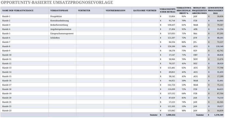 opportunity-basierte-umsatzprognosevorlage-excel