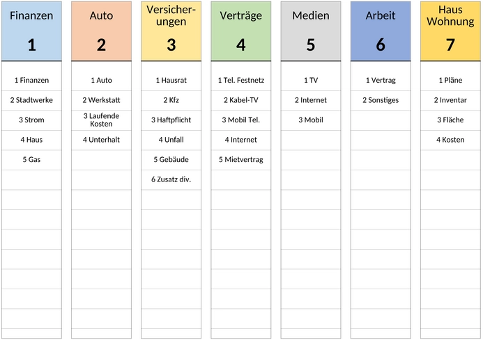 ordner-ruecken-finanzen-versicherungen-vertraege-organisation