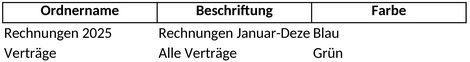 ordnerbeschriftungen-organisation-und-verwaltung-von-dokumenten