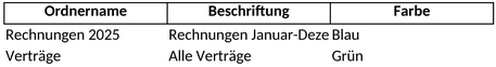 ordnerruecken-organisation.png
