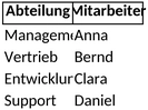 organigramm-struktur.png
