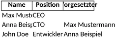 organigramm-unternehmen.png