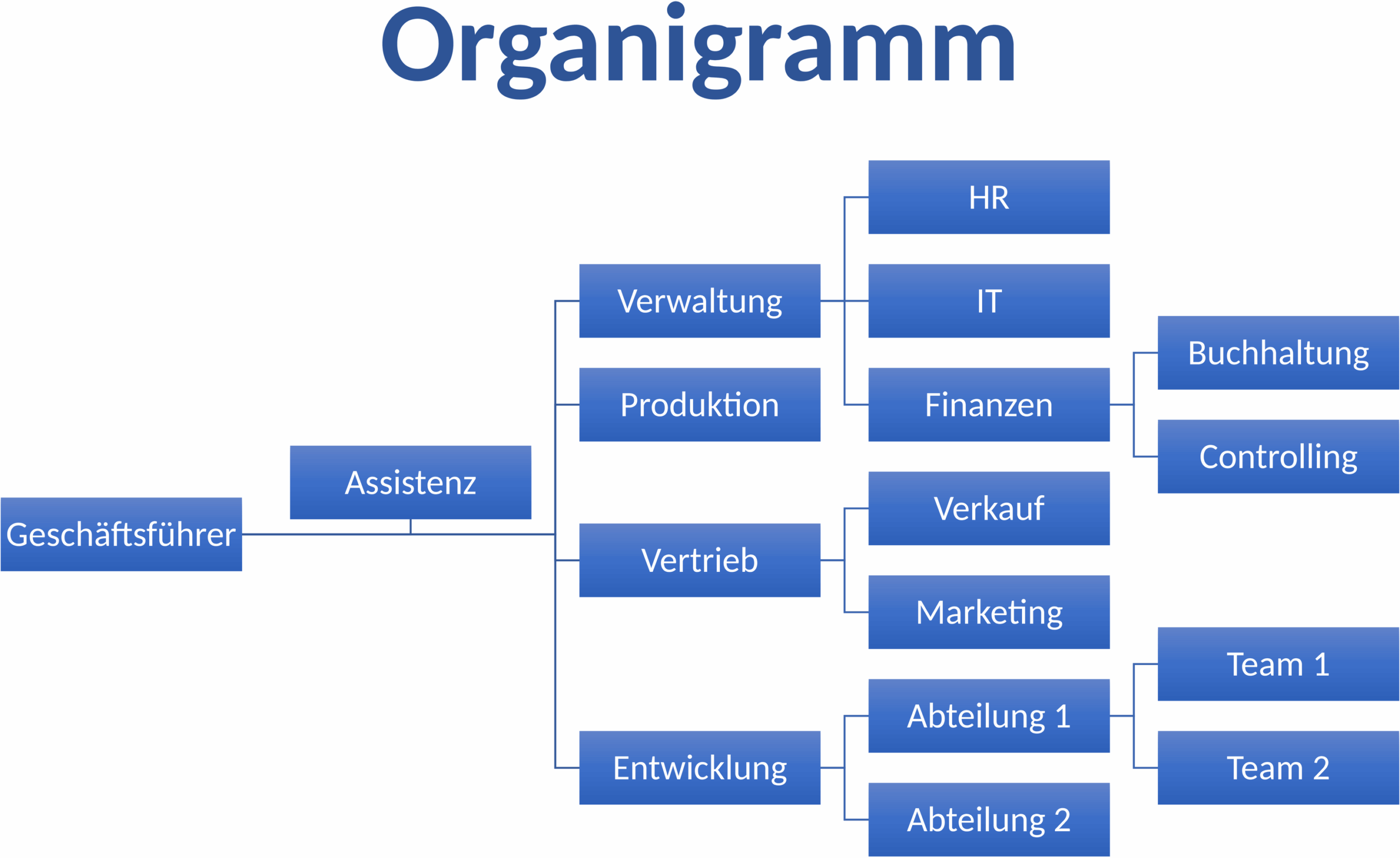 organigramm-vorlage.png