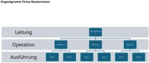 organigramm-vorlage-firma-mustermann