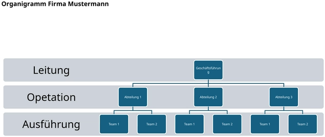 organigramm-vorlage-firma-mustermann