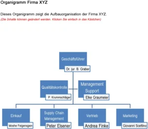 organigramm-vorlage-firma-xyz-und-ihre-struktur