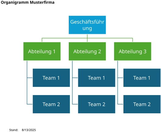 organigramm-vorlage-fuer-unternehmen-gestalten