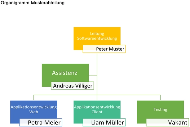 organigramm-vorlage-fuer-unternehmen-und-teams