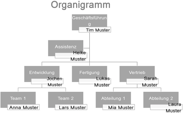 organigramm-vorlage-fuer-unternehmensorganisation-und-teams