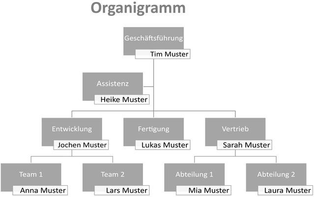 organigramm-vorlage-fuer-unternehmensorganisation