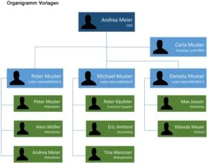organigramm-vorlage-fuer-unternehmensstruktur