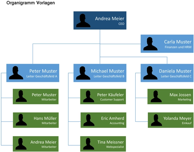 organigramm-vorlage-fuer-unternehmensstruktur