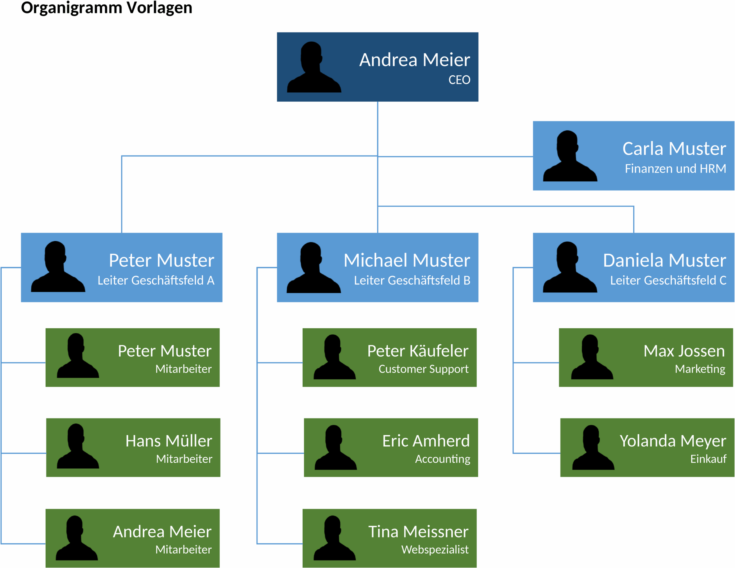organigramm-vorlage-unternehmensstruktur.png