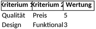 paarweiser-vergleich-datenanalyse.png