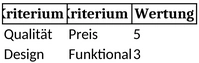 paarweiser-vergleich-vorlage-fuer-entscheidsfindung