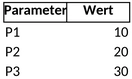 pap-diagramm.png