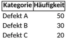 pareto-diagramm.png
