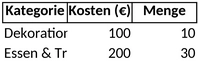 partyplanung-grossartige-feiern-vorbereiten-mit-excel