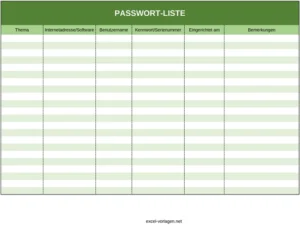 passwort-liste-fuer-sichere-datenverwaltung