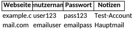 passwort-tabelle.png