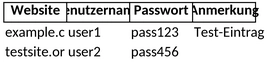 passwortliste.png