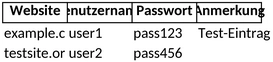 passwortliste-excel-vorlage-fuer-sichere-zugangsdatenverwaltung