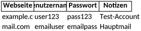 passwortverwaltung-in-excel-vorlage-erstellen