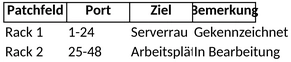 patchfeld-beschriftung-inventar.png